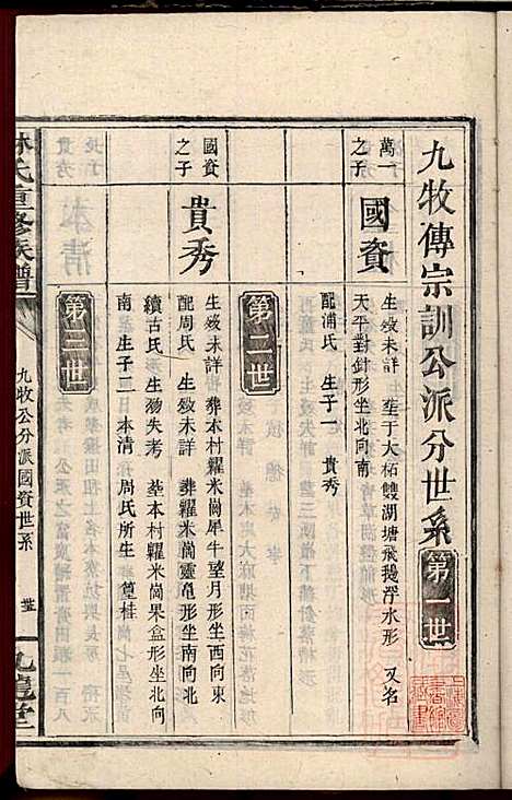 [下载][林氏重修族谱]林望亭_九龙堂_清同治5年1866_林氏重修家谱_四.pdf