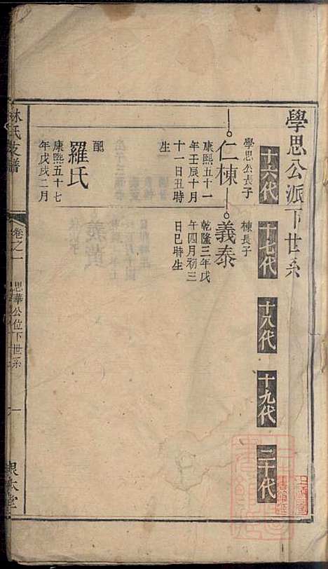 [下载][林氏支谱]林义华_根本堂_清道光元年1821_林氏支谱_二.pdf