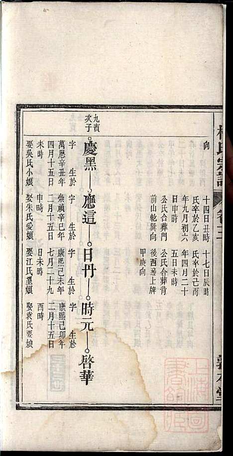 [下载][柯氏宗谱]柯秉贞_敦本堂_清光绪15年1889_柯氏家谱_三.pdf