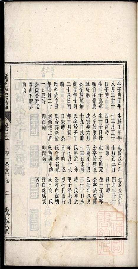 [下载][柯氏宗谱]柯秉贞_敦本堂_清光绪15年1889_柯氏家谱_三.pdf