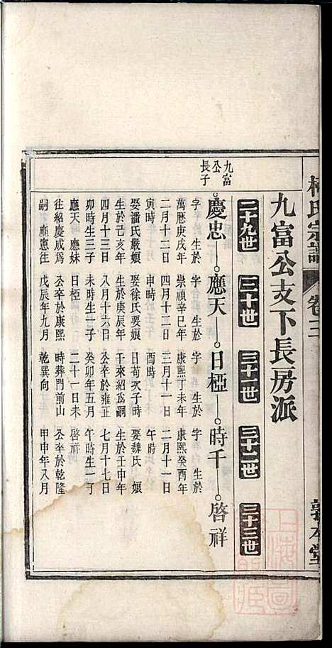 [下载][柯氏宗谱]柯秉贞_敦本堂_清光绪15年1889_柯氏家谱_三.pdf