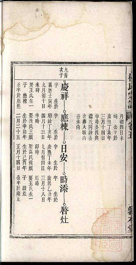 [下载][柯氏宗谱]柯秉贞_敦本堂_清光绪15年1889_柯氏家谱_五.pdf