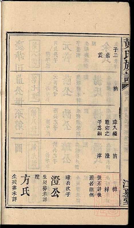 [下载][黄氏族谱]黄德成_江夏堂_清道光22年1842_黄氏家谱_十.pdf