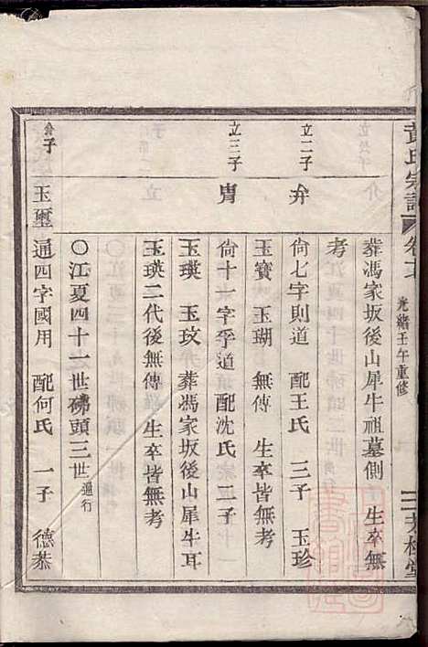 [下载][黄氏宗谱]黄启安_芳桂堂_清光绪8年1882_黄氏家谱_五.pdf