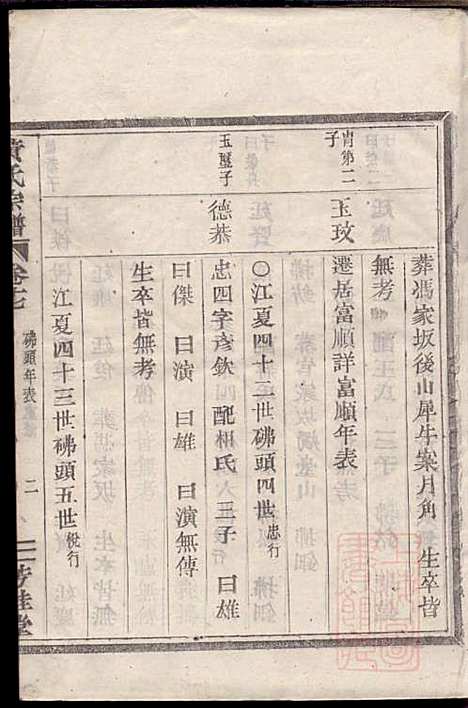 [下载][黄氏宗谱]黄启安_芳桂堂_清光绪8年1882_黄氏家谱_五.pdf