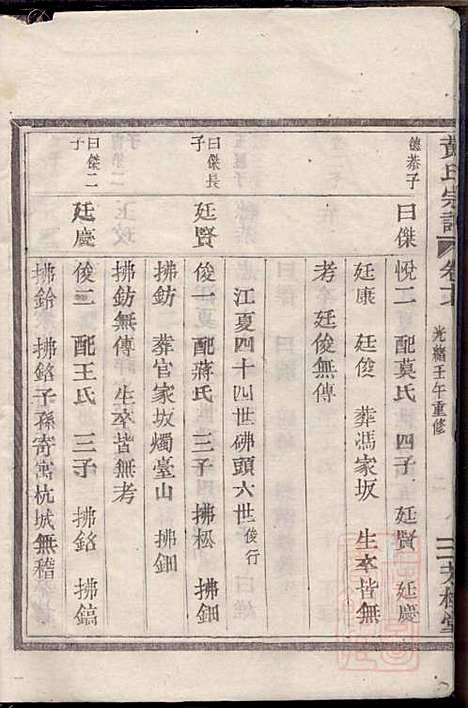 [下载][黄氏宗谱]黄启安_芳桂堂_清光绪8年1882_黄氏家谱_五.pdf