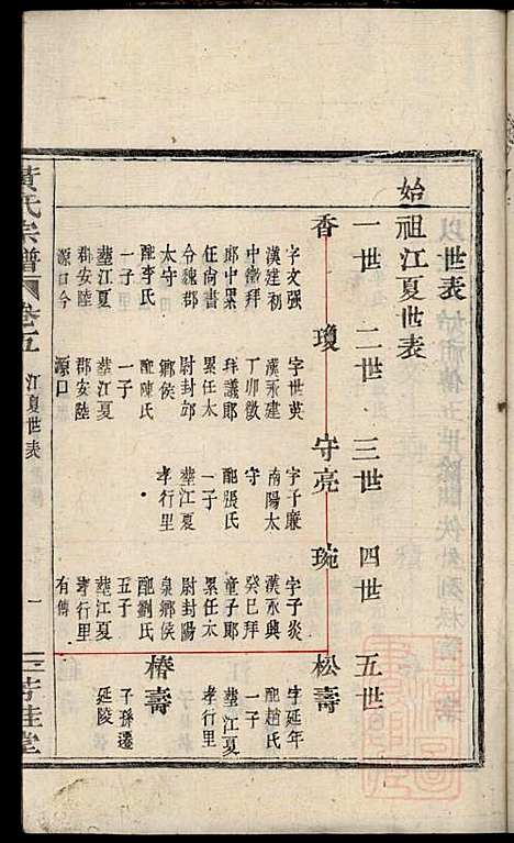 [下载][黄氏宗谱]黄良正_芳桂堂_清咸丰元年1851_黄氏家谱_三.pdf