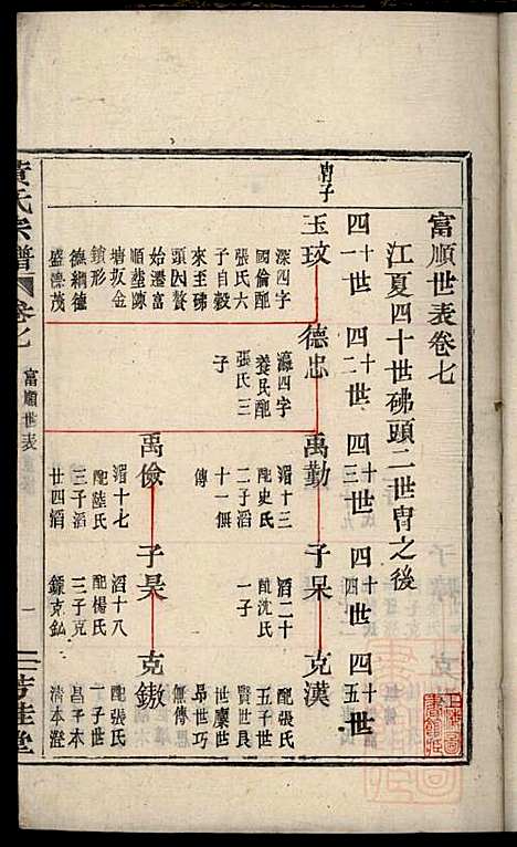 [下载][黄氏宗谱]黄良正_芳桂堂_清咸丰元年1851_黄氏家谱_四.pdf