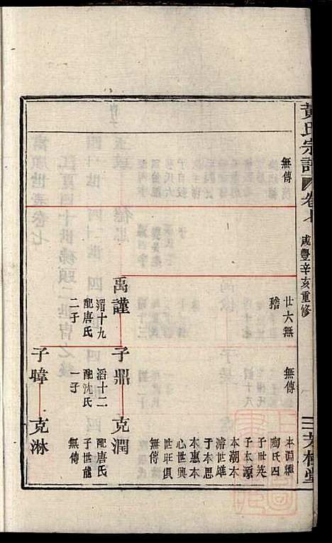 [下载][黄氏宗谱]黄良正_芳桂堂_清咸丰元年1851_黄氏家谱_四.pdf