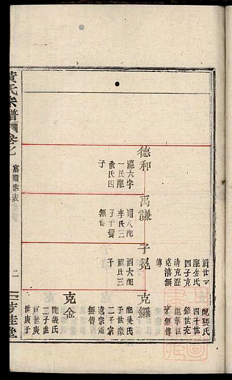 [下载][黄氏宗谱]黄良正_芳桂堂_清咸丰元年1851_黄氏家谱_四.pdf