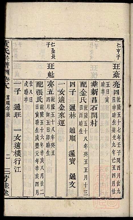 [下载][黄氏宗谱]黄良正_芳桂堂_清咸丰元年1851_黄氏家谱_六.pdf