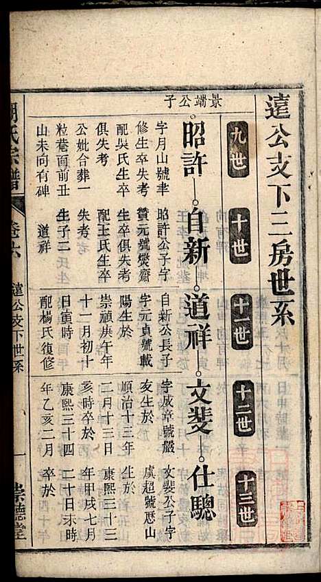 [下载][胡氏宗谱]胡豫桐_崇德堂_清光绪4年1878_胡氏家谱_六.pdf