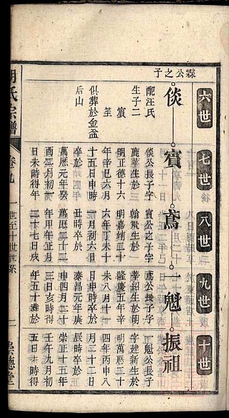 [下载][胡氏宗谱]胡豫桐_崇德堂_清光绪4年1878_胡氏家谱_九.pdf