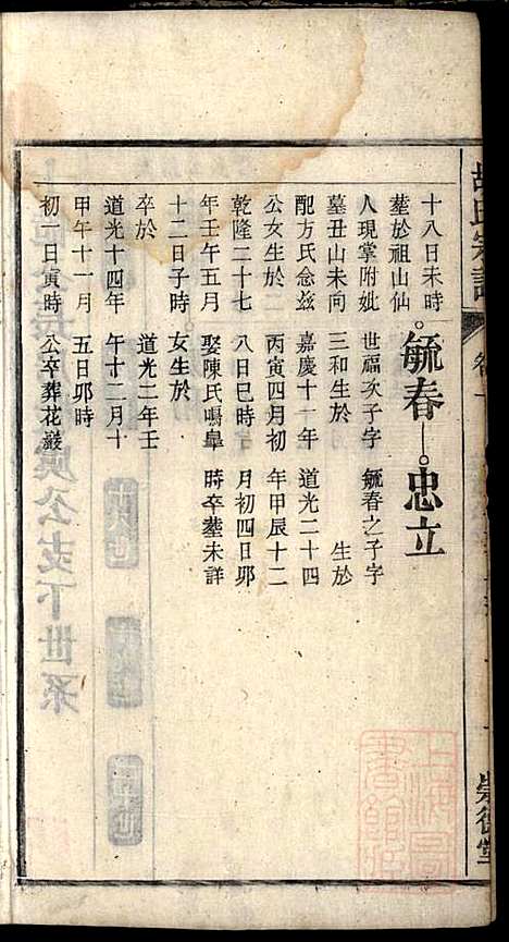 [下载][胡氏宗谱]胡豫桐_崇德堂_清光绪4年1878_胡氏家谱_十.pdf