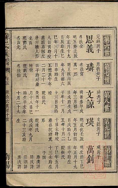 [下载][韩氏族谱]韩俊起_韩氏_清嘉庆6年1801_韩氏家谱_十三.pdf