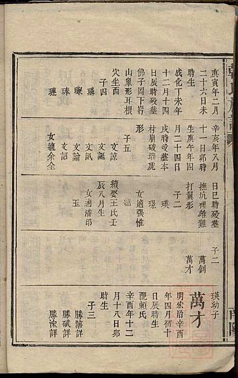 [下载][韩氏族谱]韩俊起_韩氏_清嘉庆6年1801_韩氏家谱_十三.pdf