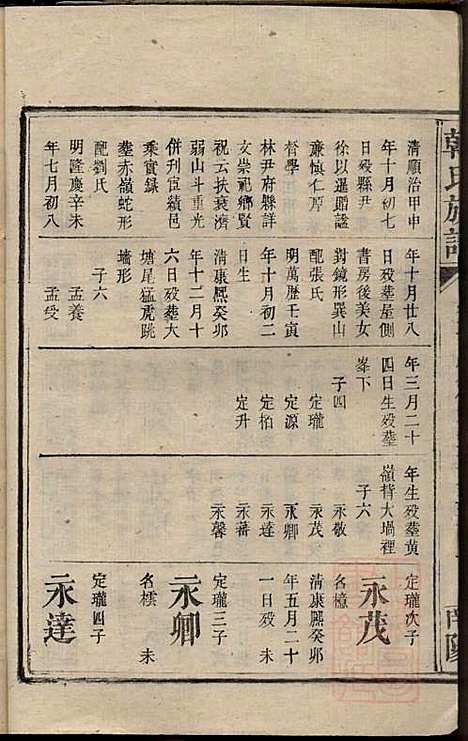 [下载][韩氏族谱]韩俊起_韩氏_清嘉庆6年1801_韩氏家谱_二十.pdf