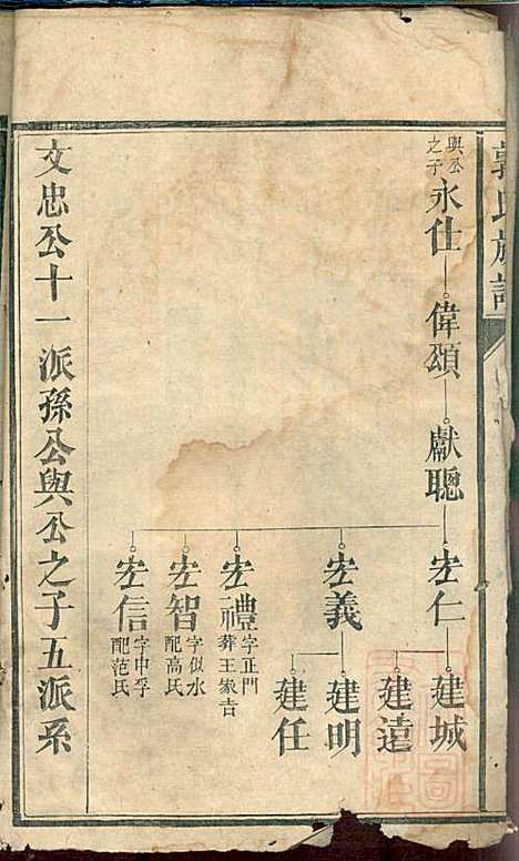 [下载][郭氏族谱]同治四年1865_郭氏家谱_二_.pdf