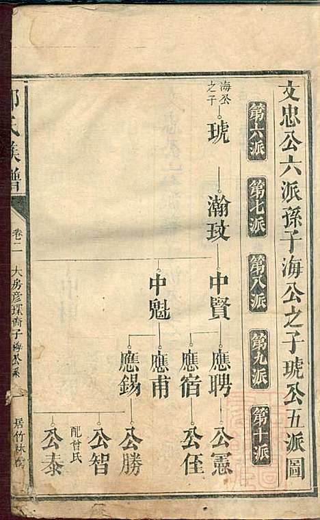 [下载][郭氏族谱]同治四年1865_郭氏家谱_三_.pdf