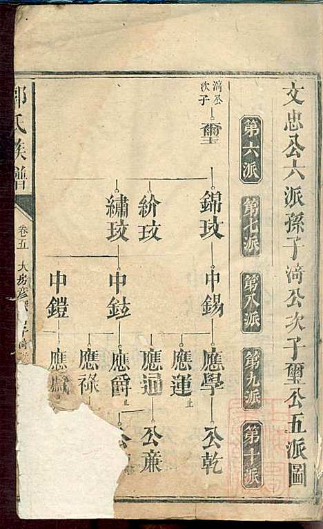 [下载][郭氏族谱]同治四年1865_郭氏家谱_六_.pdf