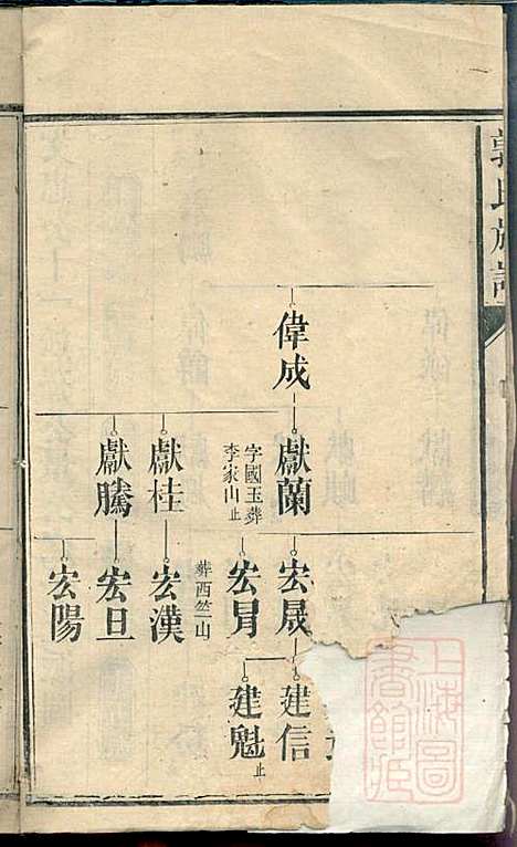 [下载][郭氏族谱]同治四年1865_郭氏家谱_八_.pdf