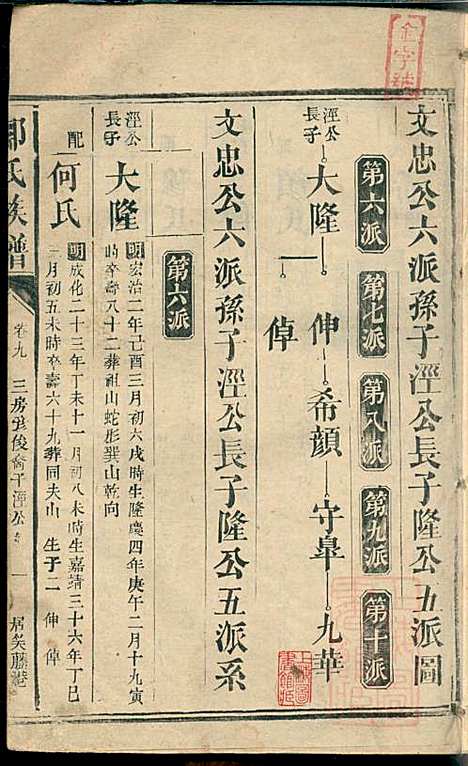 [下载][郭氏族谱]同治四年1865_郭氏家谱_十_.pdf