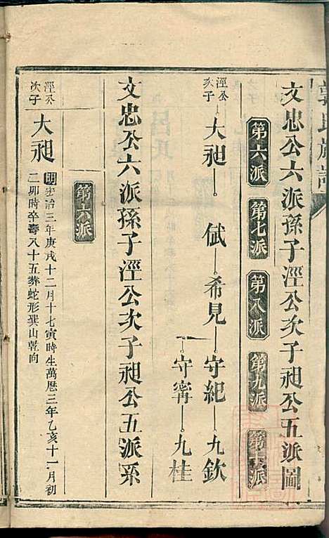 [下载][郭氏族谱]同治四年1865_郭氏家谱_十_.pdf