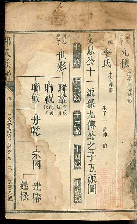 [下载][郭氏族谱]同治四年1865_郭氏家谱_十一_.pdf