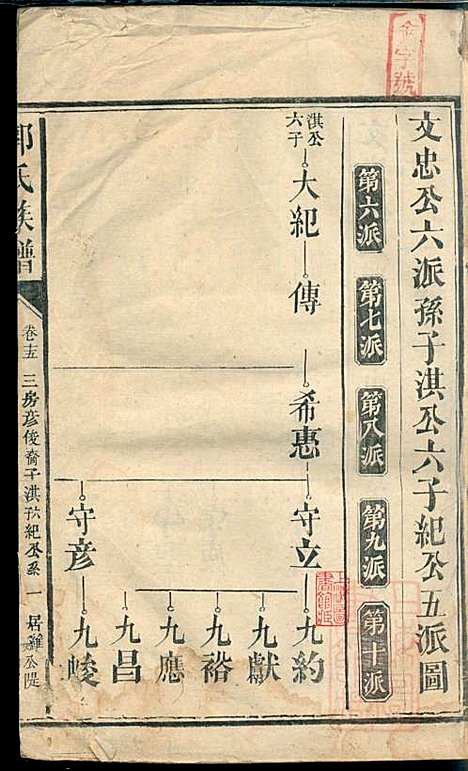 [下载][郭氏族谱]同治四年1865_郭氏家谱_十二_.pdf