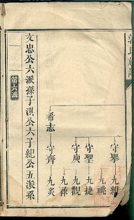 [下载][郭氏族谱]同治四年1865_郭氏家谱_十二_.pdf