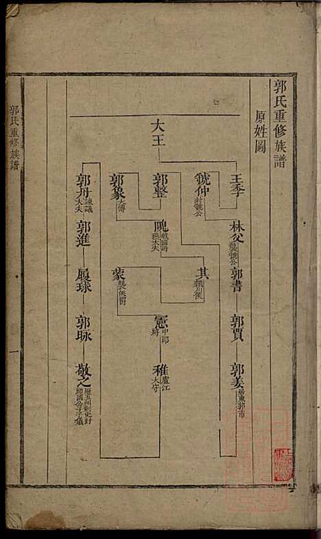 [下载][郭氏重修族谱]文美堂_清道光四年1824_郭氏重修家谱_三.pdf