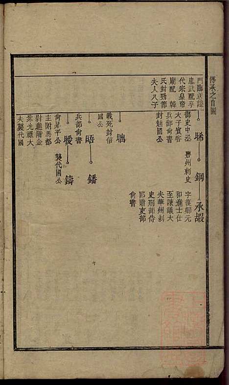 [下载][郭氏重修族谱]文美堂_清道光四年1824_郭氏重修家谱_三.pdf