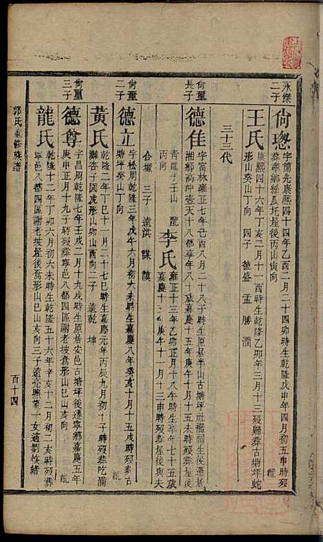 [下载][郭氏重修族谱]文美堂_清道光四年1824_郭氏重修家谱_四.pdf