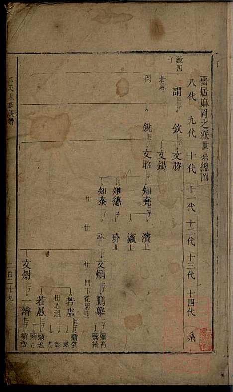 [下载][郭氏重修族谱]文美堂_清道光四年1824_郭氏重修家谱_五.pdf