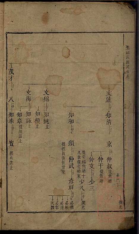 [下载][郭氏重修族谱]文美堂_清道光四年1824_郭氏重修家谱_五.pdf