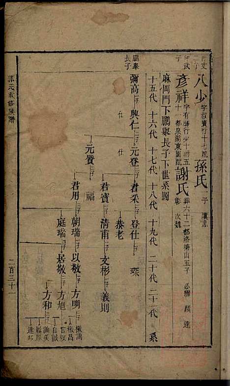 [下载][郭氏重修族谱]文美堂_清道光四年1824_郭氏重修家谱_五.pdf