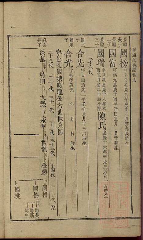 [下载][郭氏重修族谱]文美堂_清道光四年1824_郭氏重修家谱_六.pdf