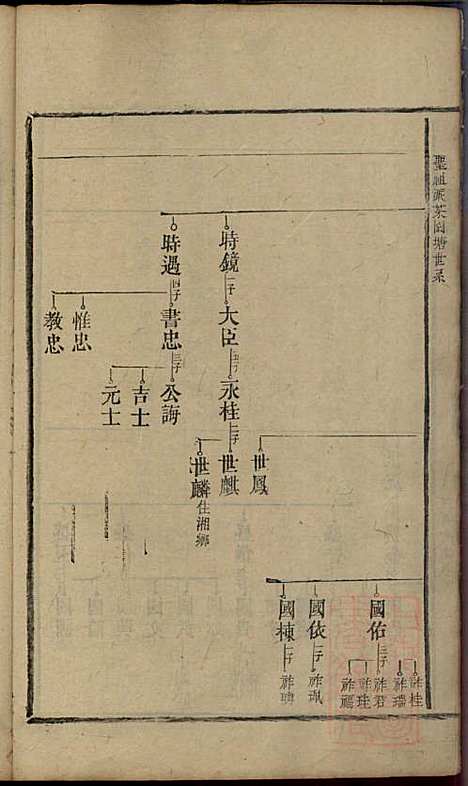 [下载][郭氏重修族谱]文美堂_清道光四年1824_郭氏重修家谱_六.pdf