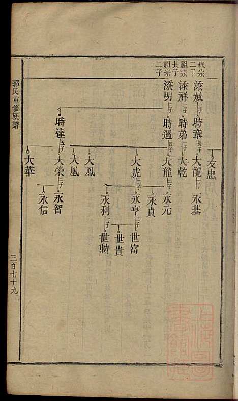 [下载][郭氏重修族谱]文美堂_清道光四年1824_郭氏重修家谱_六.pdf