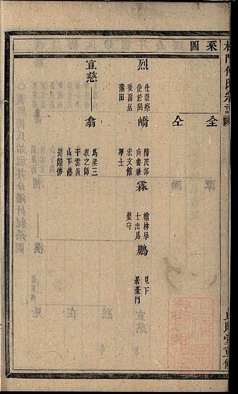 [下载][杜门傅氏宗谱]傅砶_贞则堂_清同治5年1866_杜门傅氏家谱_二.pdf