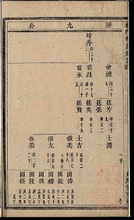 [下载][杜门傅氏宗谱]傅砶_贞则堂_清同治5年1866_杜门傅氏家谱_三.pdf