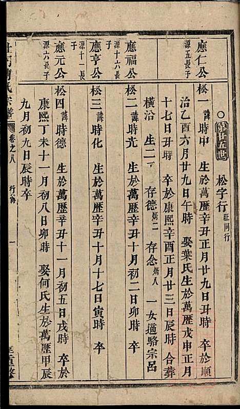 [下载][杜门傅氏宗谱]傅砶_贞则堂_清同治5年1866_杜门傅氏家谱_五.pdf