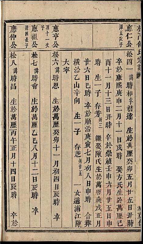 [下载][杜门傅氏宗谱]傅砶_贞则堂_清同治5年1866_杜门傅氏家谱_五.pdf