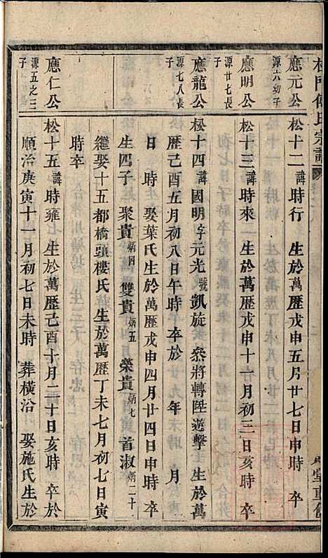 [下载][杜门傅氏宗谱]傅砶_贞则堂_清同治5年1866_杜门傅氏家谱_五.pdf