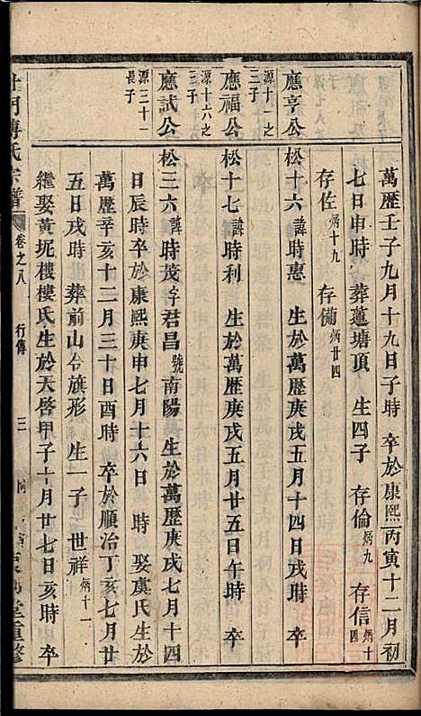 [下载][杜门傅氏宗谱]傅砶_贞则堂_清同治5年1866_杜门傅氏家谱_五.pdf