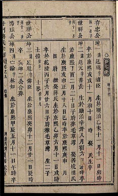 [下载][杜门傅氏宗谱]傅砶_贞则堂_清同治5年1866_杜门傅氏家谱_六.pdf