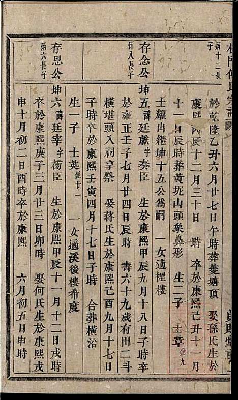 [下载][杜门傅氏宗谱]傅砶_贞则堂_清同治5年1866_杜门傅氏家谱_六.pdf