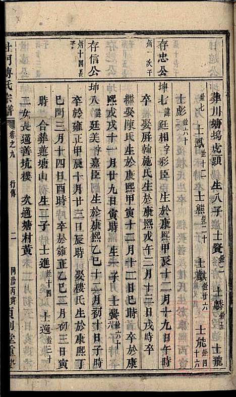 [下载][杜门傅氏宗谱]傅砶_贞则堂_清同治5年1866_杜门傅氏家谱_六.pdf