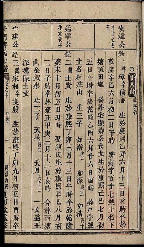 [下载][杜门傅氏宗谱]傅砶_贞则堂_清同治5年1866_杜门傅氏家谱_七.pdf