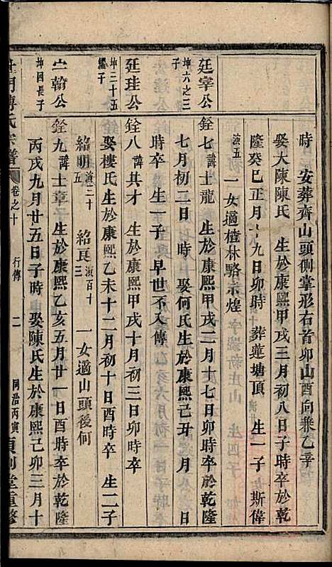 [下载][杜门傅氏宗谱]傅砶_贞则堂_清同治5年1866_杜门傅氏家谱_七.pdf